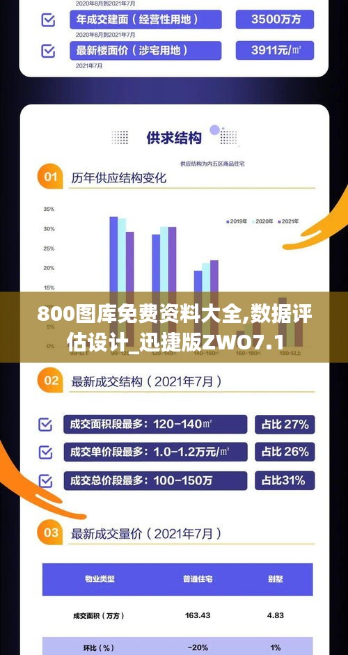 800圖庫(kù)免費(fèi)資料大全,數(shù)據(jù)評(píng)估設(shè)計(jì)_迅捷版ZWO7.1