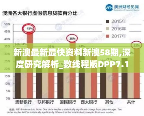 新澳最新最快資料新澳58期,深度研究解析_數(shù)線程版DPP7.17