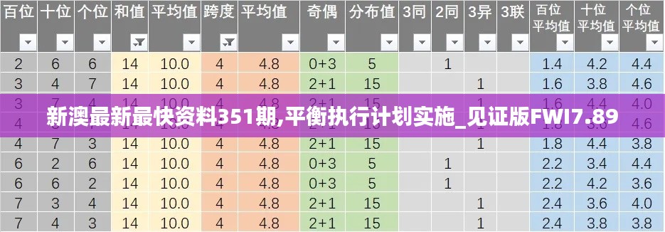 新澳最新最快資料351期,平衡執(zhí)行計(jì)劃實(shí)施_見(jiàn)證版FWI7.89
