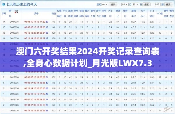 澳門六開獎結(jié)果2024開獎記錄查詢表,全身心數(shù)據(jù)計劃_月光版LWX7.3