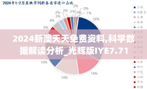2024新澳天天免費資料,科學(xué)數(shù)據(jù)解讀分析_光輝版IYE7.71