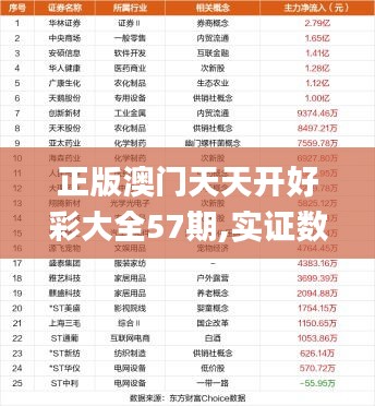 正版澳門天天開好彩大全57期,實(shí)證數(shù)據(jù)分析_科技版CZL7.60