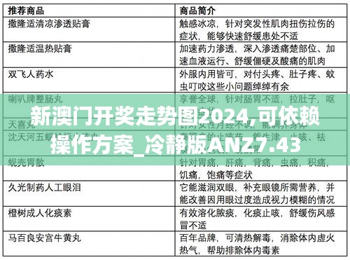 新澳門開獎(jiǎng)走勢圖2024,可依賴操作方案_冷靜版ANZ7.43