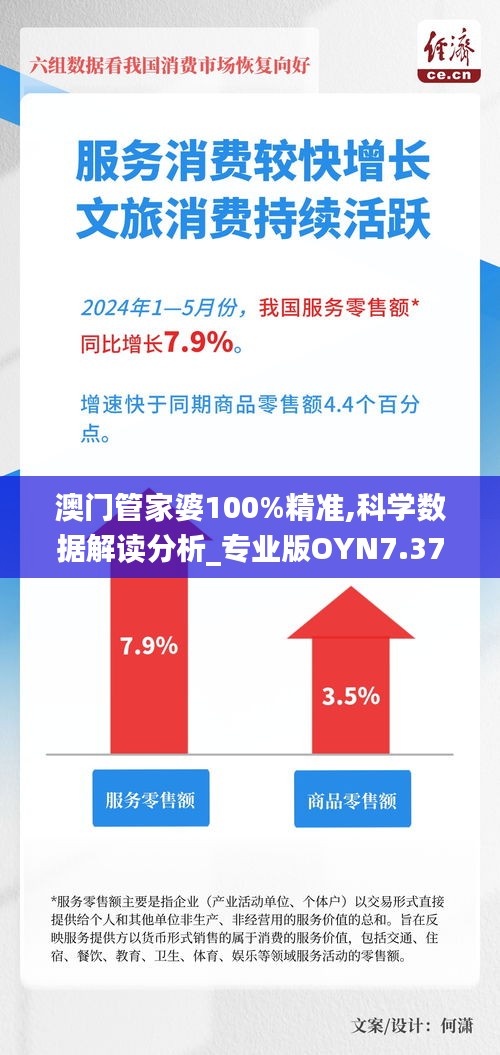 澳門管家婆100%精準(zhǔn),科學(xué)數(shù)據(jù)解讀分析_專業(yè)版OYN7.37