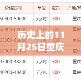 重慶廢銅價(jià)格行情揭秘，歷史11月25日的奇妙之旅