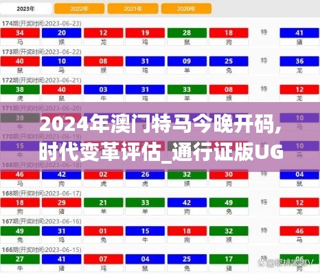 2024年澳門特馬今晚開碼,時(shí)代變革評估_通行證版UGN7.36