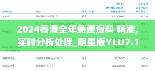 2024香港全年免費(fèi)資料 精準(zhǔn),實(shí)時分析處理_明星版YLU7.1
