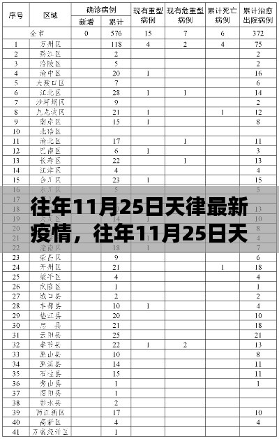 往年11月25日天津疫情動態(tài)及最新疫情分析