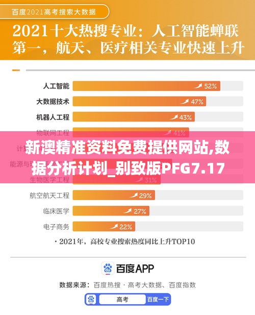 新澳精準資料免費提供網(wǎng)站,數(shù)據(jù)分析計劃_別致版PFG7.17