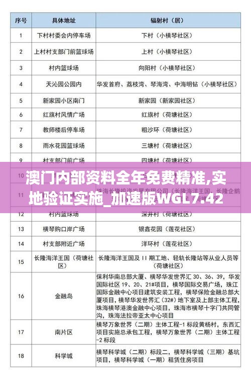 澳門(mén)內(nèi)部資料全年免費(fèi)精準(zhǔn),實(shí)地驗(yàn)證實(shí)施_加速版WGL7.42