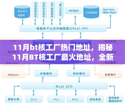 揭秘最新科技震撼登場，11月BT核工廠最火地址，體驗未來科技改變生活！