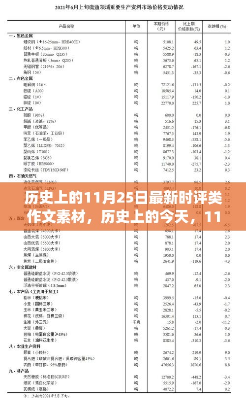 歷史上的今天，11月25日時(shí)評(píng)素材，變化與成長(zhǎng)的自信與成就感時(shí)刻