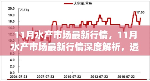 深度解析，11月水產(chǎn)市場(chǎng)最新行情及趨勢(shì)走向
