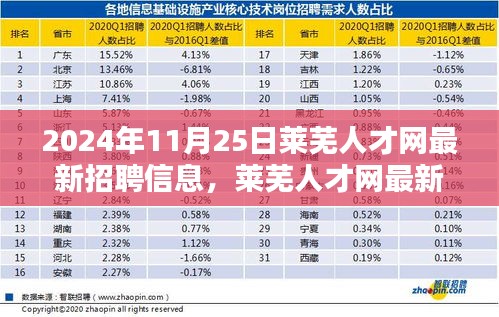 聚焦要點(diǎn)解析，萊蕪人才網(wǎng)最新招聘信息發(fā)布（2024年11月版）