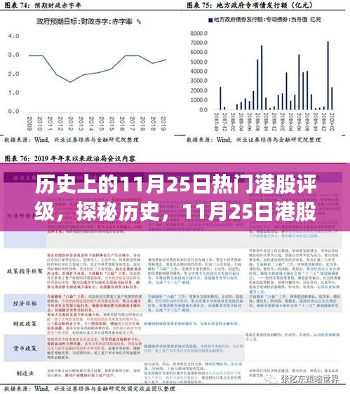 探秘歷史，港股評級之星與巷弄美味奇緣的相遇日（歷史上的11月25日）