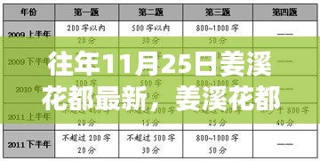 姜溪花都最新系列評測，特性詳解、使用體驗、競品對比及用戶群體深度解析