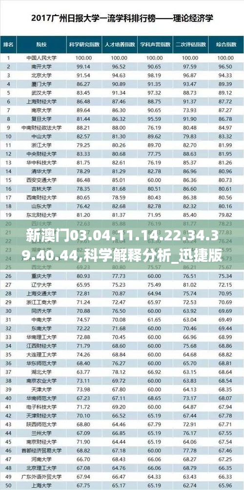 新澳門03.04.11.14.22.34.39.40.44,科學(xué)解釋分析_迅捷版MPO13.94