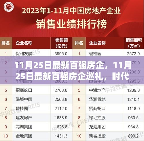 時(shí)代印記與領(lǐng)航者，最新百強(qiáng)房企巡禮（附詳細(xì)榜單）