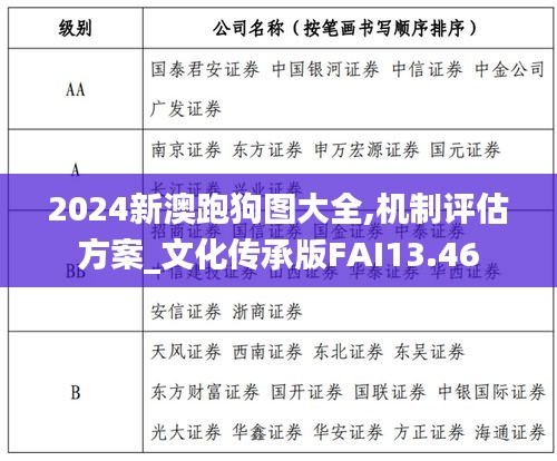 2024新澳跑狗圖大全,機(jī)制評估方案_文化傳承版FAI13.46