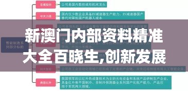 新澳門內部資料精準大全百曉生,創(chuàng)新發(fā)展策略_觸控版GSJ13.63
