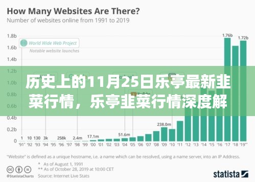 歷史上的11月25日樂亭韭菜行情深度解析與市場概覽