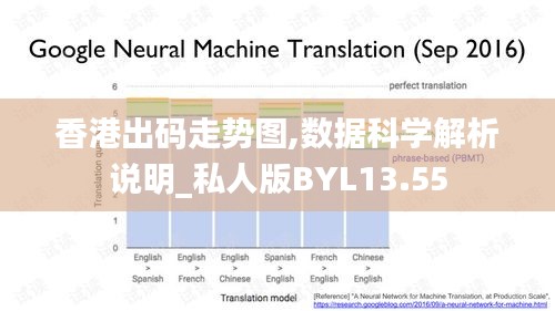 香港出碼走勢圖,數(shù)據(jù)科學(xué)解析說明_私人版BYL13.55