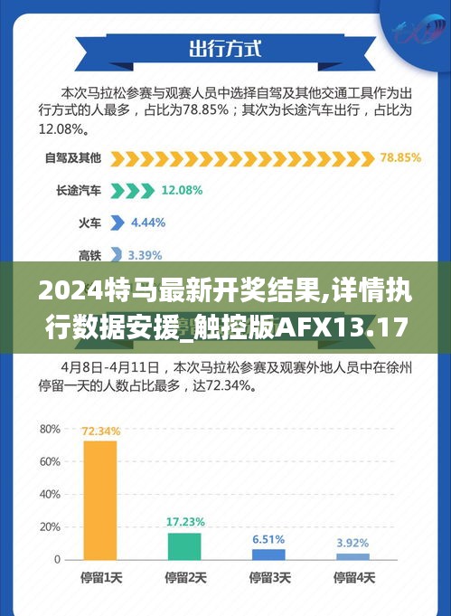 2024特馬最新開獎(jiǎng)結(jié)果,詳情執(zhí)行數(shù)據(jù)安援_觸控版AFX13.17