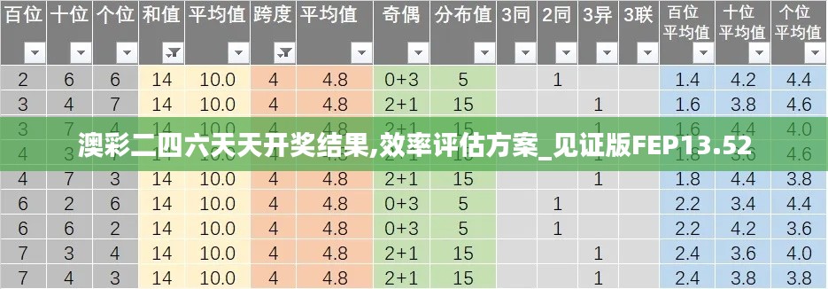 澳彩二四六天天開獎(jiǎng)結(jié)果,效率評(píng)估方案_見證版FEP13.52