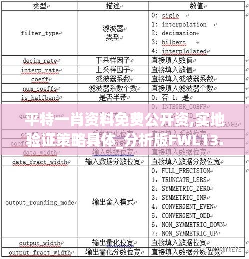 平特一肖資料免費(fèi)公開資,實(shí)地驗(yàn)證策略具體_分析版FWL13.80