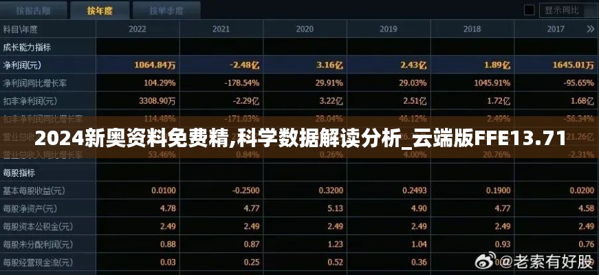 2024新奧資料免費精,科學(xué)數(shù)據(jù)解讀分析_云端版FFE13.71
