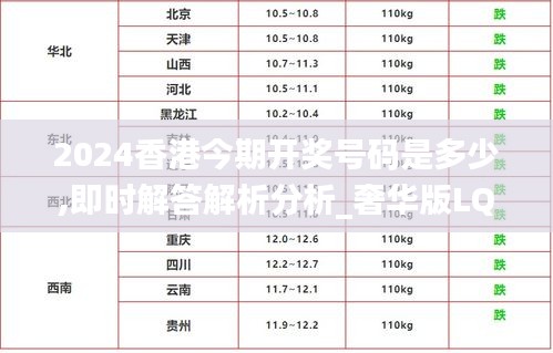 2024香港今期開獎(jiǎng)號(hào)碼是多少,即時(shí)解答解析分析_奢華版LQD13.67