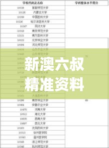 新澳六叔精準(zhǔn)資料大全,精細(xì)評(píng)估方案_觸控版VFP13.68