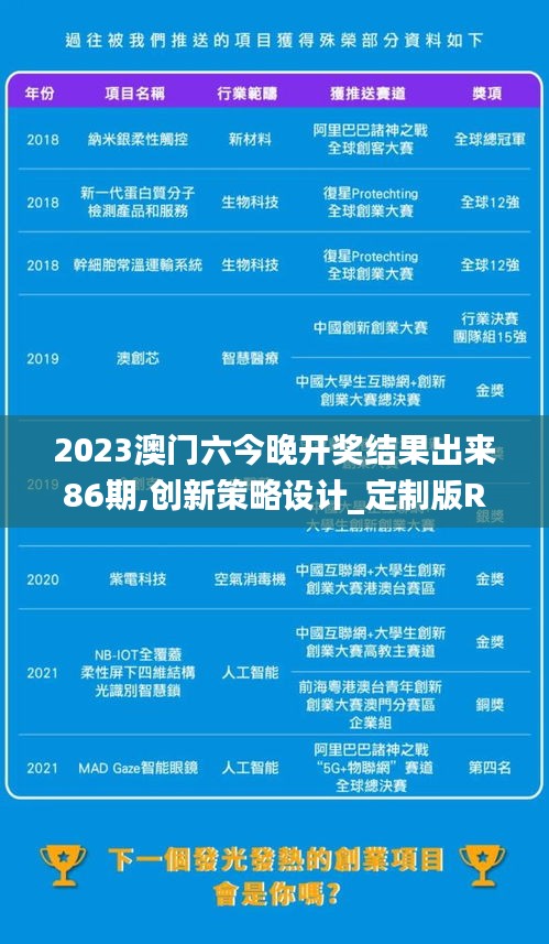 2023澳門六今晚開獎結(jié)果出來86期,創(chuàng)新策略設計_定制版RZB13.82