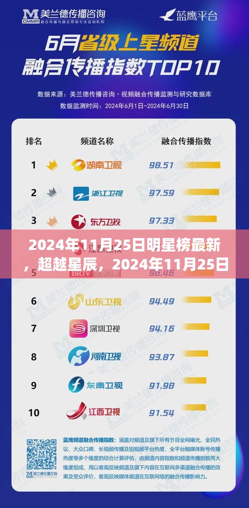 超越星辰，明星榜啟示錄——學(xué)習(xí)變化，自信成就夢(mèng)想，2024年11月25日最新榜單揭曉