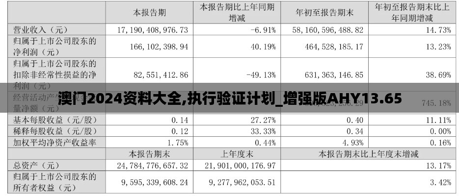 澳門2024資料大全,執(zhí)行驗(yàn)證計(jì)劃_增強(qiáng)版AHY13.65