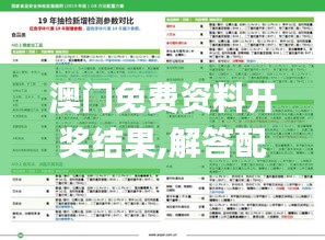 澳門免費資料開獎結(jié)果,解答配置方案_內(nèi)容版NYT13.91