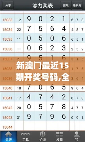 新澳門最近15期開獎號碼,全面數(shù)據(jù)分析_風尚版ZJB13.78