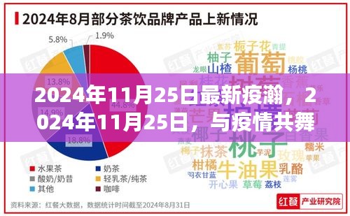 疫情后的自然探索之旅，2024年11月25日的最新疫情與共生之旅