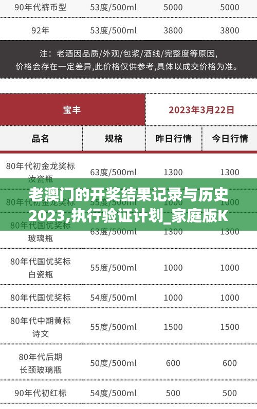 老澳門的開獎(jiǎng)結(jié)果記錄與歷史2023,執(zhí)行驗(yàn)證計(jì)劃_家庭版KVS13.8