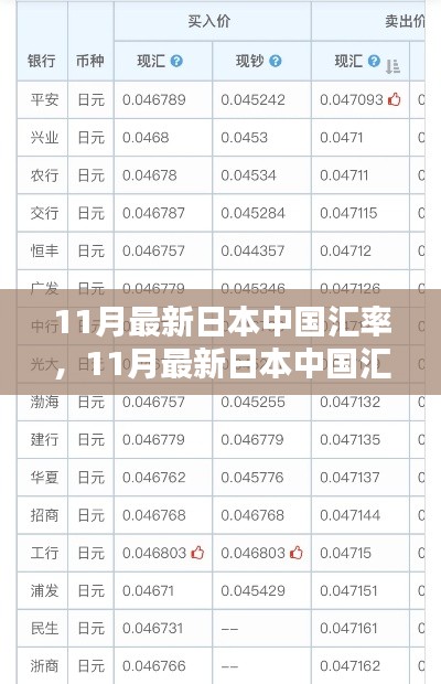 洞悉匯率波動背后的秘密，揭秘最新日本與中國匯率走勢（11月版）