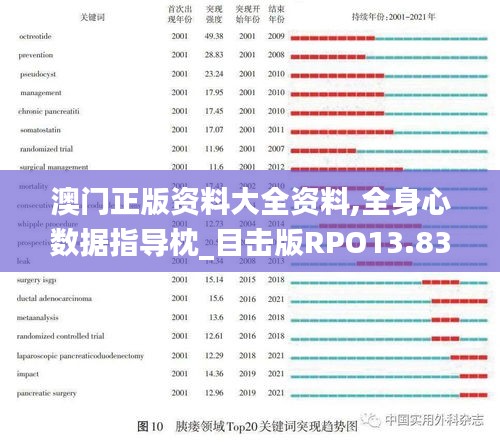 澳門正版資料大全資料,全身心數(shù)據(jù)指導枕_目擊版RPO13.83