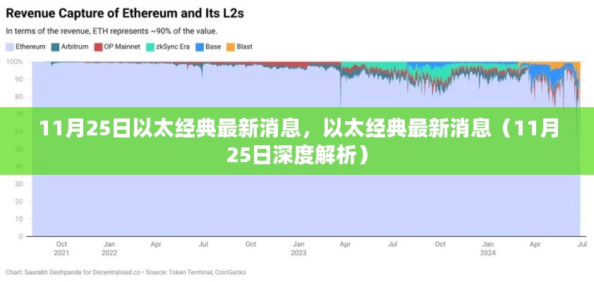 以太經(jīng)典最新動態(tài)解析（深度消息，11月25日）