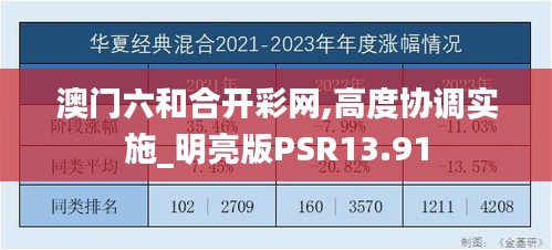 澳門六和合開彩網(wǎng),高度協(xié)調(diào)實施_明亮版PSR13.91