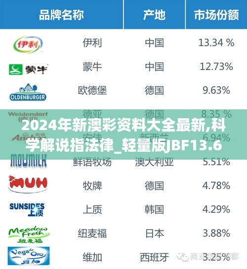 2024年新澳彩資料大全最新,科學(xué)解說指法律_輕量版JBF13.63