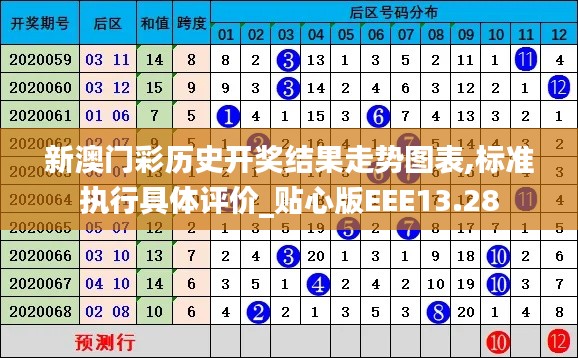 新澳門彩歷史開獎(jiǎng)結(jié)果走勢(shì)圖表,標(biāo)準(zhǔn)執(zhí)行具體評(píng)價(jià)_貼心版EEE13.28
