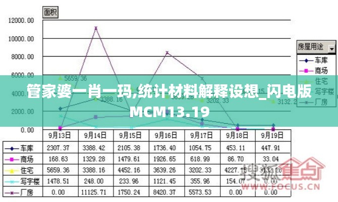管家婆一肖一瑪,統(tǒng)計材料解釋設想_閃電版MCM13.19
