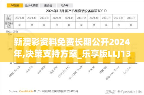 新澳彩資料免費(fèi)長(zhǎng)期公開2024年,決策支持方案_樂享版LLJ13.55
