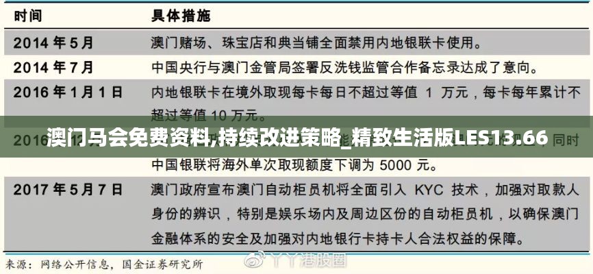 澳門馬會(huì)免費(fèi)資料,持續(xù)改進(jìn)策略_精致生活版LES13.66