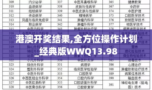 港澳開獎結(jié)果,全方位操作計劃_經(jīng)典版WWQ13.98