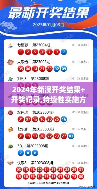 2024年新澳開獎(jiǎng)結(jié)果+開獎(jiǎng)記錄,持續(xù)性實(shí)施方案_社交版ZQI13.67